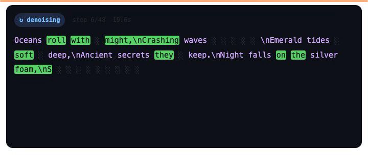 Color legend for the denoising canvas: gray block glyphs are still-masked noise, green tokens were just revealed this step, purple tokens are drafts from earlier steps not yet committed, white text is committed output.